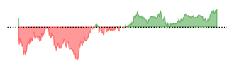 ABBV Chart