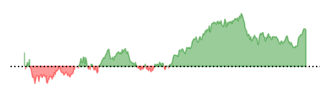 AVGO Chart