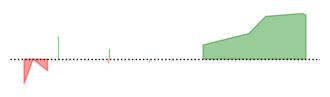 ETHO Chart