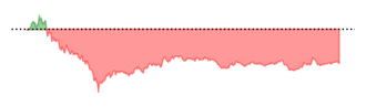 IAU Chart