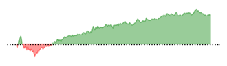 NVDA Chart