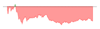 PLTR Chart